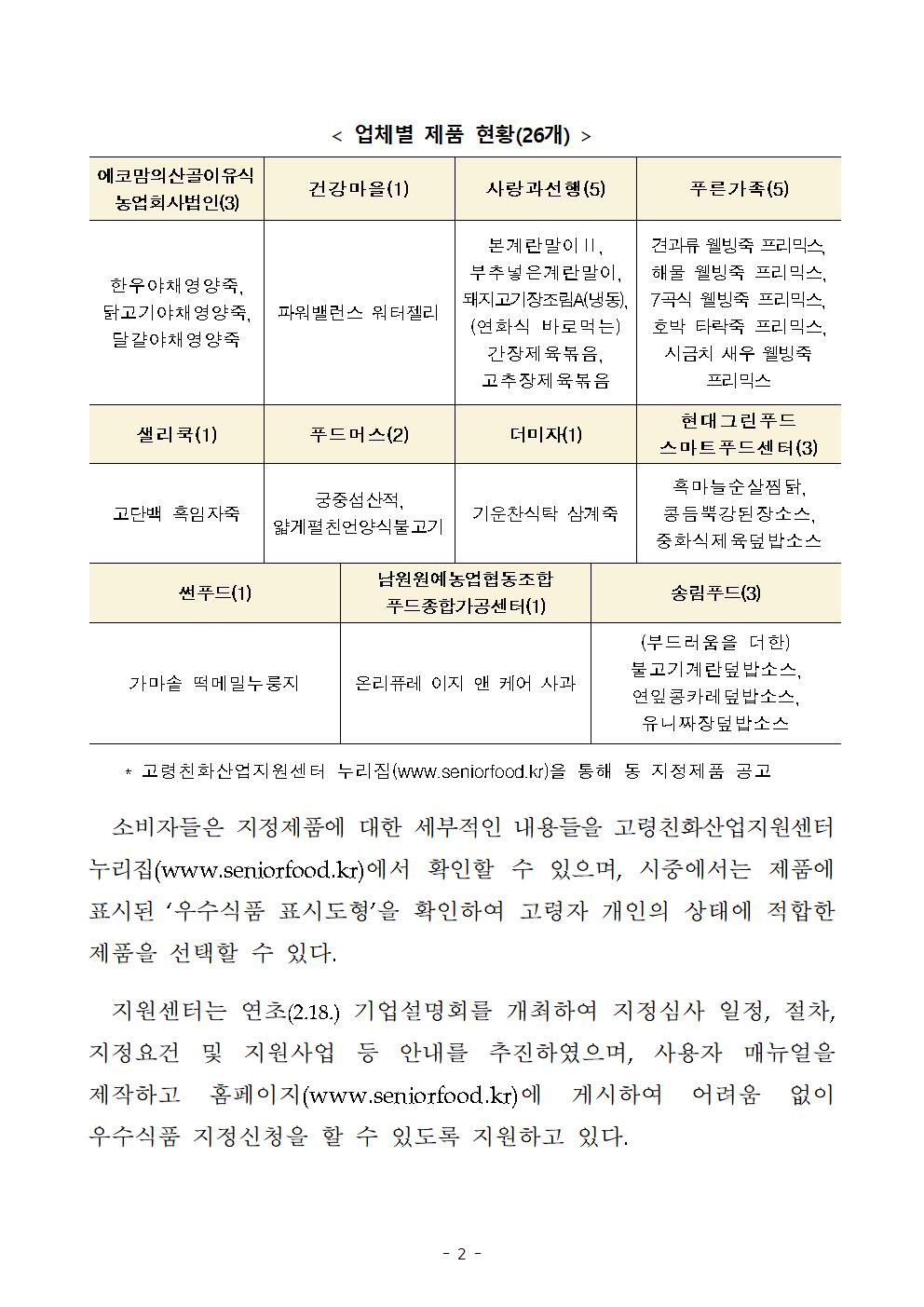 식품진흥원, 26개 고령친화우수식품 신규 지정