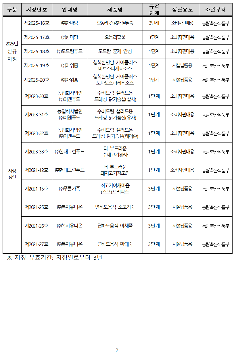 지정공고2
