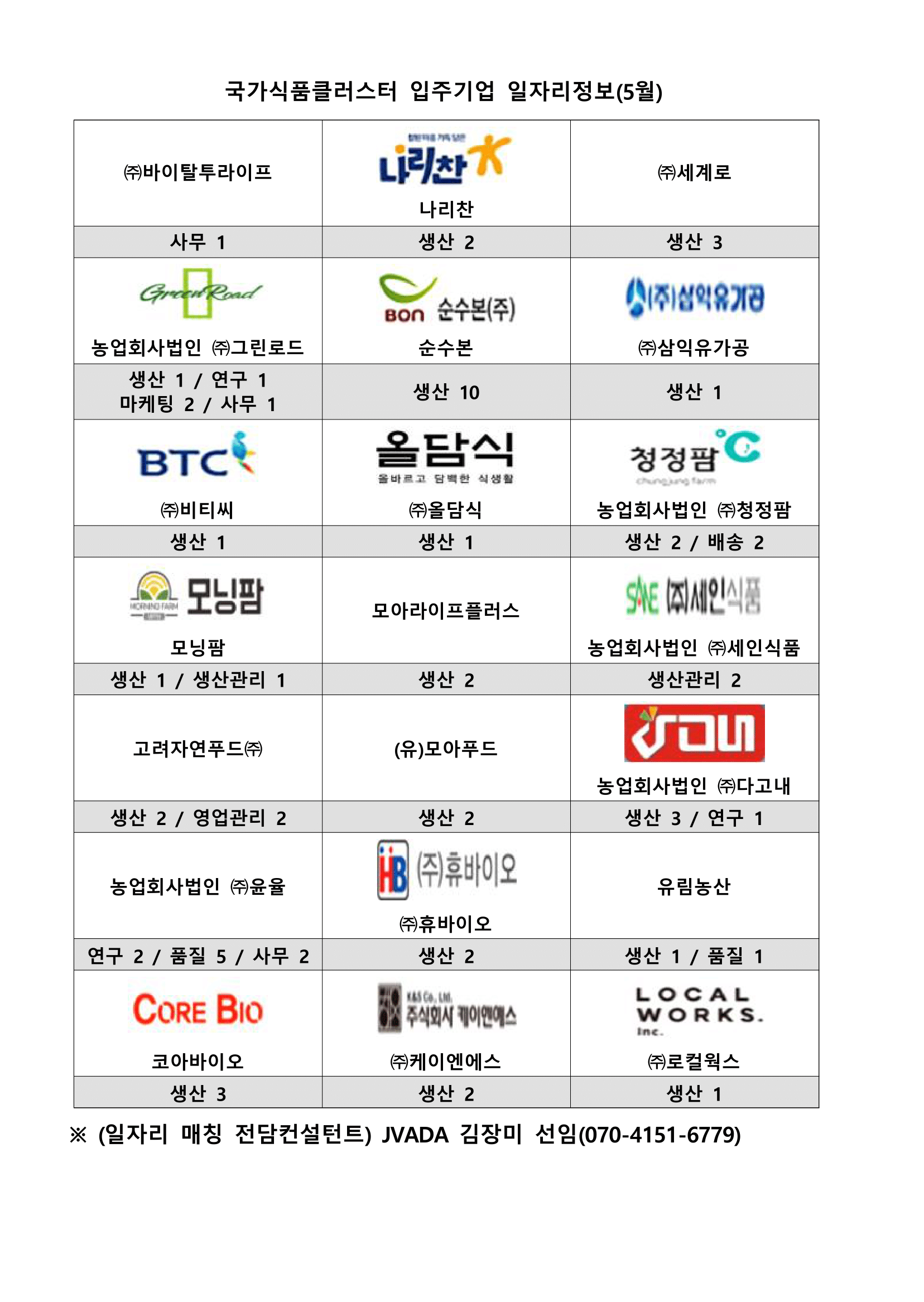 일자리정보5월