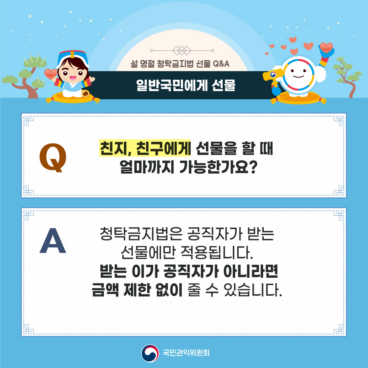 설 명절 청탁금지법 선물 Q&A
일반국민에게 선물
친지, 친구에게 선물을 할 때
얼마까지 가능한가요?
청탁금지법은 공직자가받는
선물에만 적용됩니다
받는 이가 공직자가 아니라면
금액 제한 없이 줄 수 있습니다.