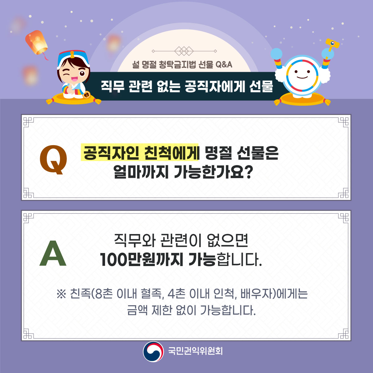 설 명절 청탁금지법 선물 Q&A
직무관련 없는 공직자에게 선물
그만
공직자인 친척에게 명절 선물은
얼마까지 가능한가요?
A
직무와관련이 없으면
100만원까지 가능합니다
% 친족(8촌 이내 혈족, 4촌 이내 인척, 배우자)에게는
금액 제한 없이 가능합니다.