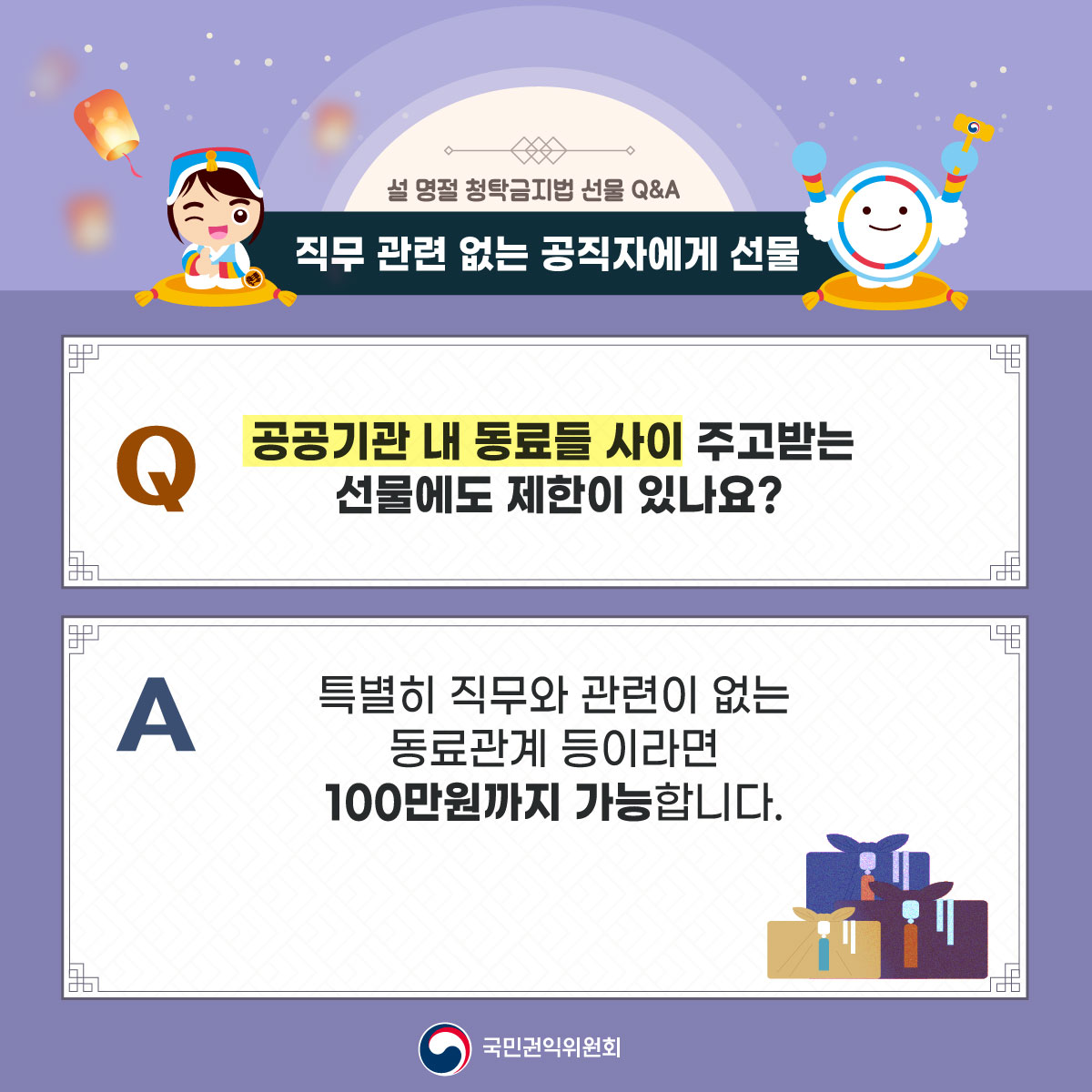 설명절 청탁금지법 선물 Q&A
직무 관련 없는 공직자에게 선물
공공기관 내 동료들 사이 주고받는
선물에도 제한이 있나요?
특별히 직무와 관련이 없는
동료관계 등이라면
100만원까지가능합니다.