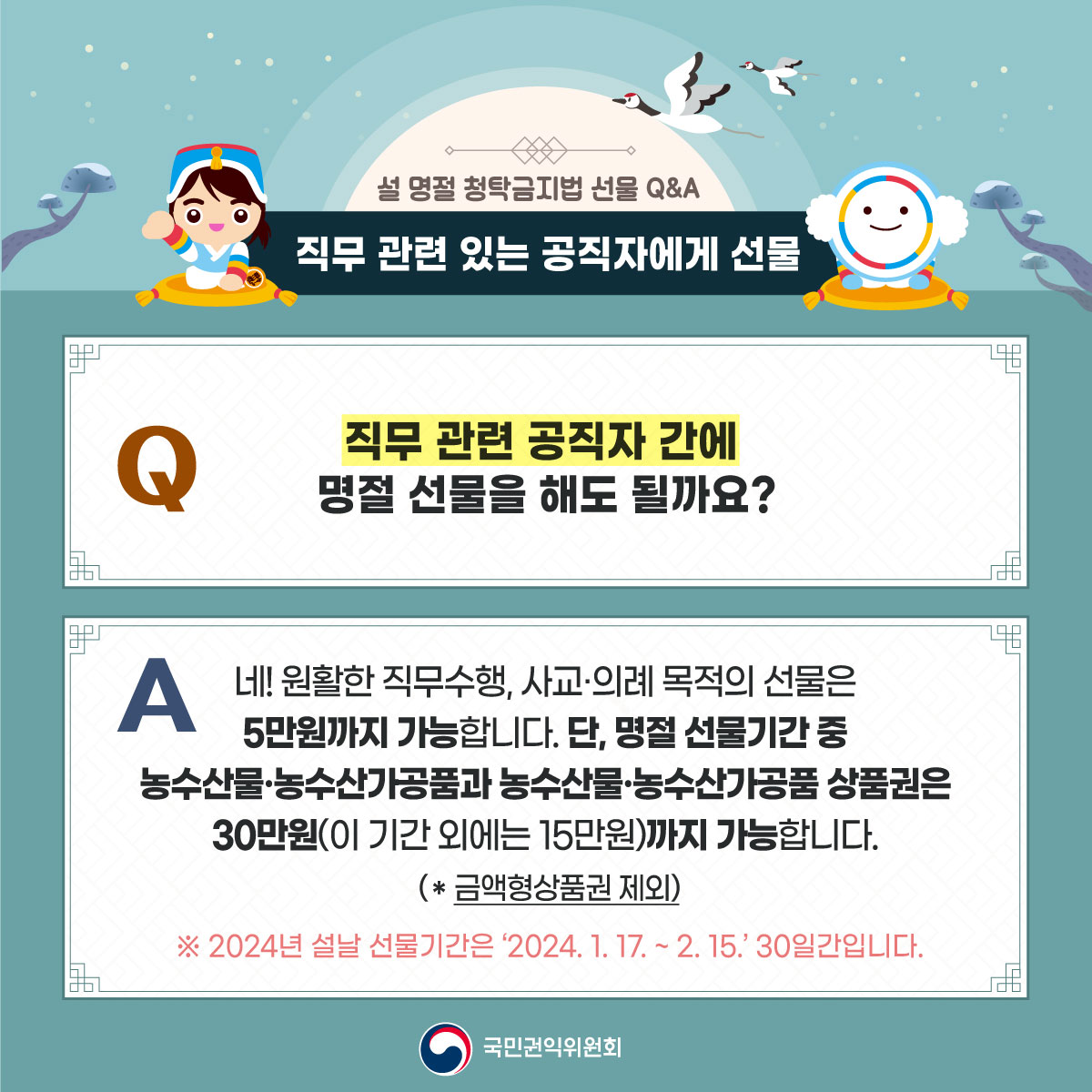 설 명절 청탁금지법 선물 Q&A
직무관련 있는 공직자에게 선물
직무 관련 공직자 간에
명절 선물을 해도 될까요?
네! 원활한 직무수행, 사교.의례 목적의 선물은
5만원까지 가능합니다. 단, 명절 선물기간 중
농수산물.농수산가공품과 농수산물.농수산가공품 상품권은
30만원(이 기간 외에는 15만원)까지 가능합니다.
(* 금액형상품권 제외)
* 2024년 설날 선물기간은 '2024. 1. 17. ~ 2. 15.' 30일간입니다.