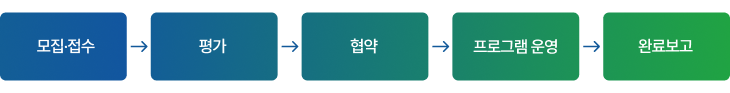 도약/재도전 과정 지원절차